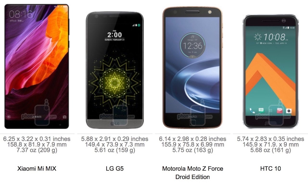 Сколько Живут Смартфоны Xiaomi