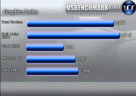mam touchfix6