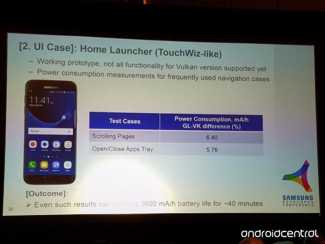 Samsung testuje novou generaci TouchWiz: Větší porce výkonu a lepší výdrž