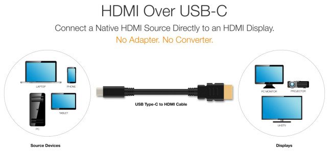 Konec redukcí a převodníků: Nový kabel přímo propojí zařízení s USB-C a HDMI