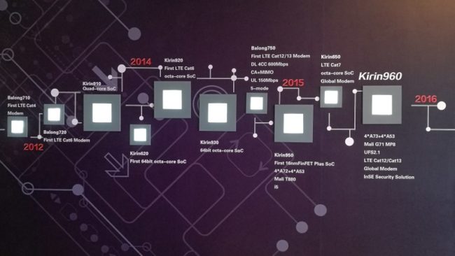 Qualcomm, MediaTek a Huawei představili čipy do smartphonů pro příští rok