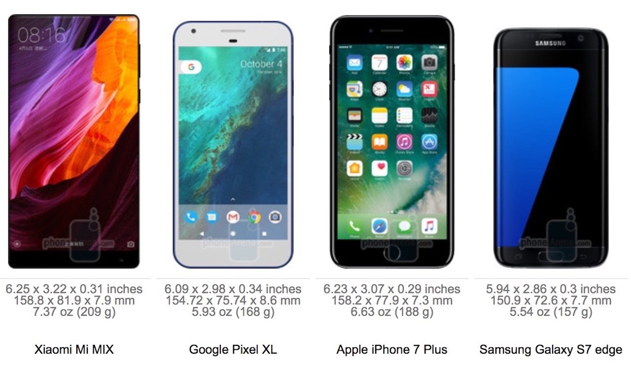 Длина телефона редми. Габариты смартфонов Xiaomi таблица. Смартфоны Xiaomi таблица диагонали экрана. Xiaomi 5 дюймов экран модели. Сравнение размеров экранов Xiaomi.