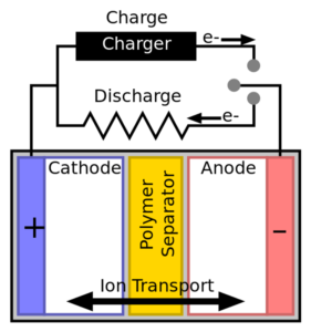 570px-battery_with_polymer_separator-svg_