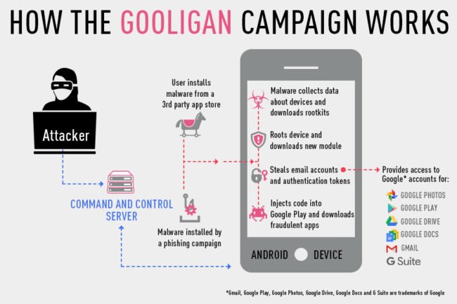 gooligan_info_2