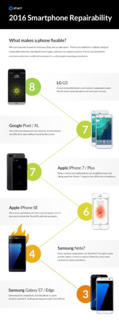 ifixit_phones