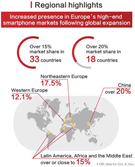 2_infografika-regional-highlights