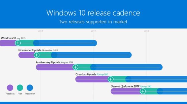 windows-10-release-cycle
