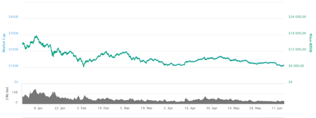 btc2018