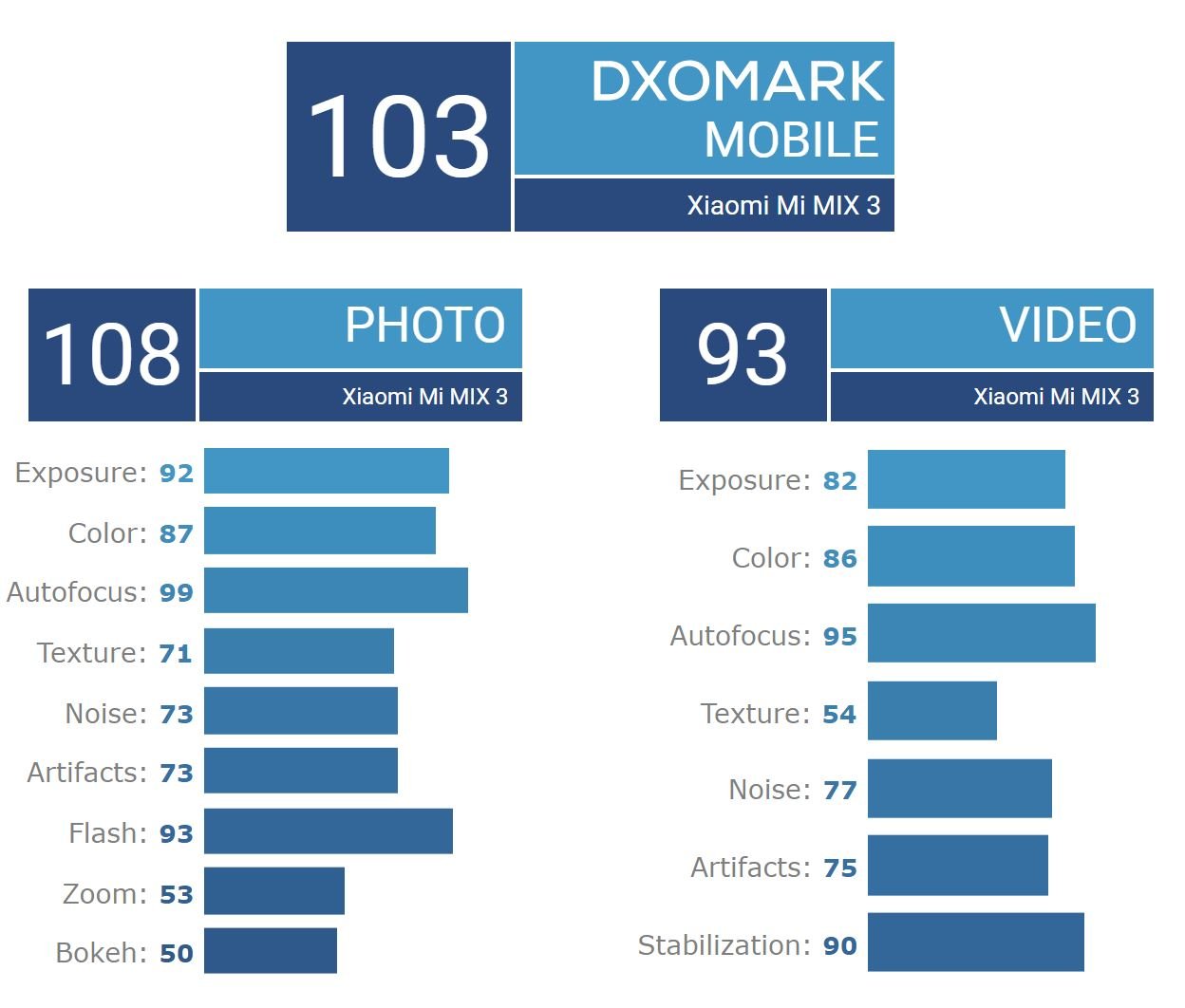 Xiaomi 14 ultra dxomark. DXOMARK. Samsung Galaxy a52 DXOMARK. DXOMARK лого. Рейтинг DXOMARK 2023 камерофонов таблица.