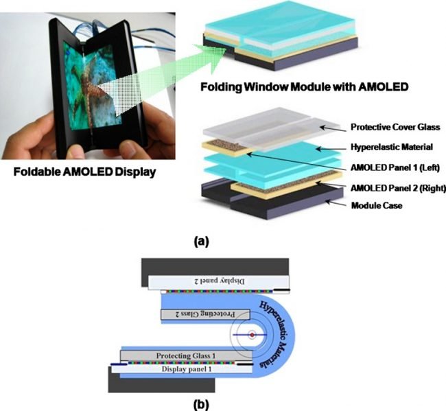 Fotografie úplně prvního prototypu telefonu od Samsungu s ohebným AMOLED displejem