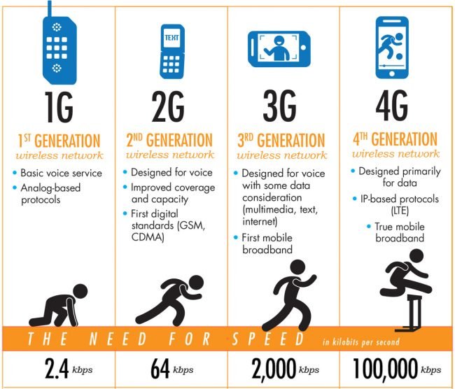 5G síť připojení rychlost