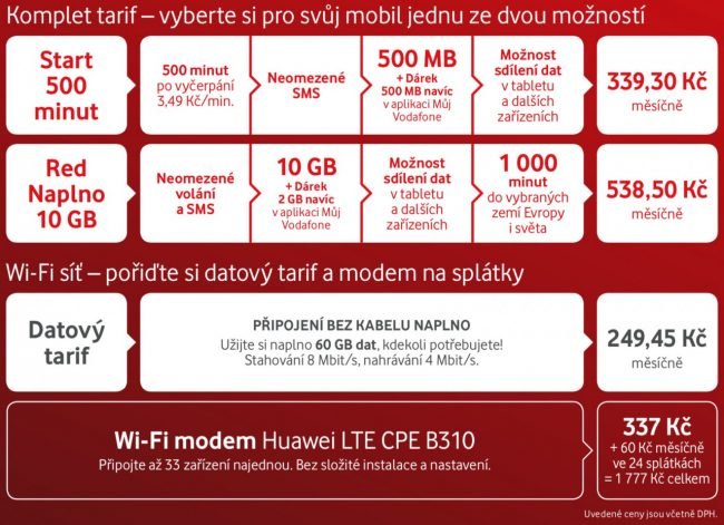 Ceny nových tarifů Vodafone