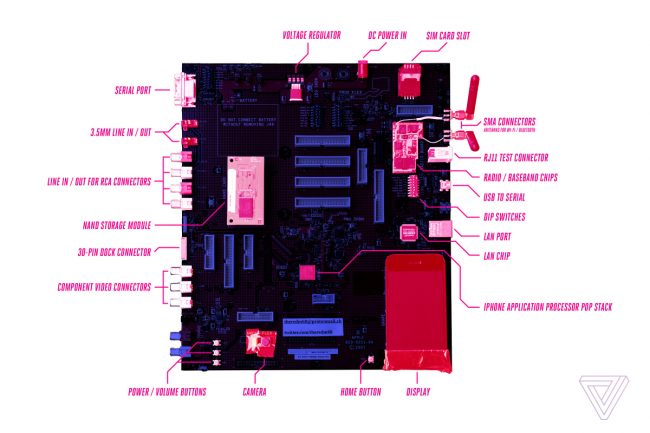 iphone prototyp schema