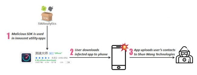 Jak malware fungoval?