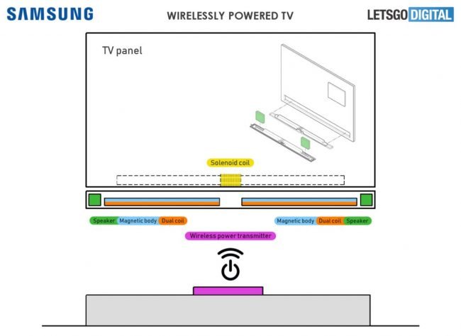 samsung tv patent detail