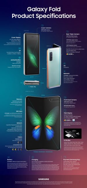 Samsung Galaxy Fold specifikace