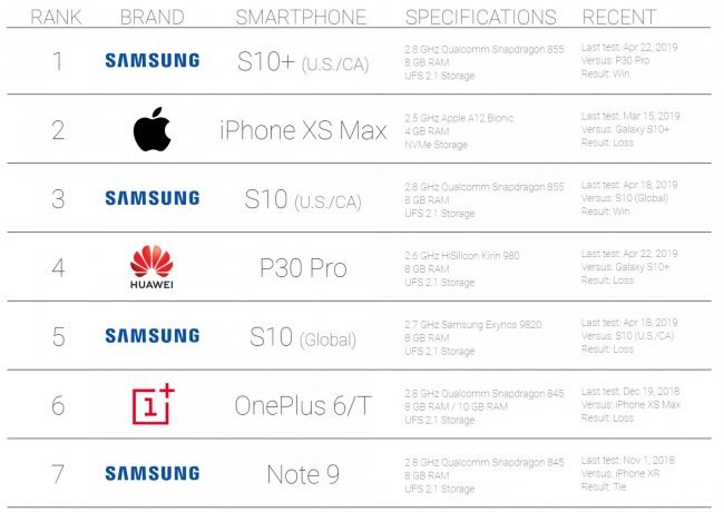 phonebuff