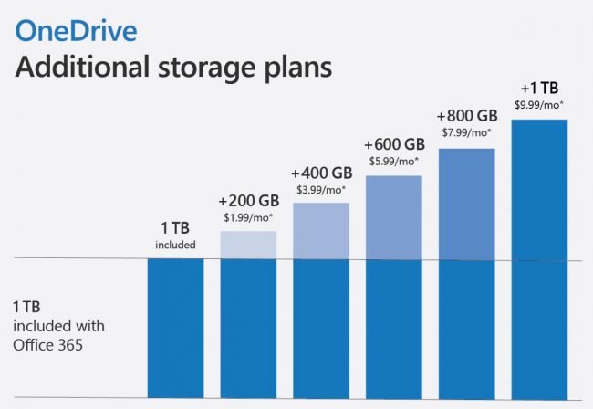 OneDrive