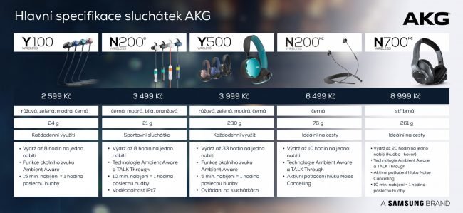 akg sluchatka parametry Klíčové specifikace jednotlivých modelů sluchátek AKG