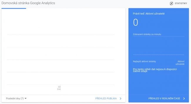 analytics vypadek Google se potýká s výpadkem, nefunguje například ani nástroj pro měření návštěvnosti (Analytics)
