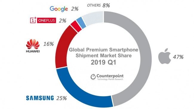 global market