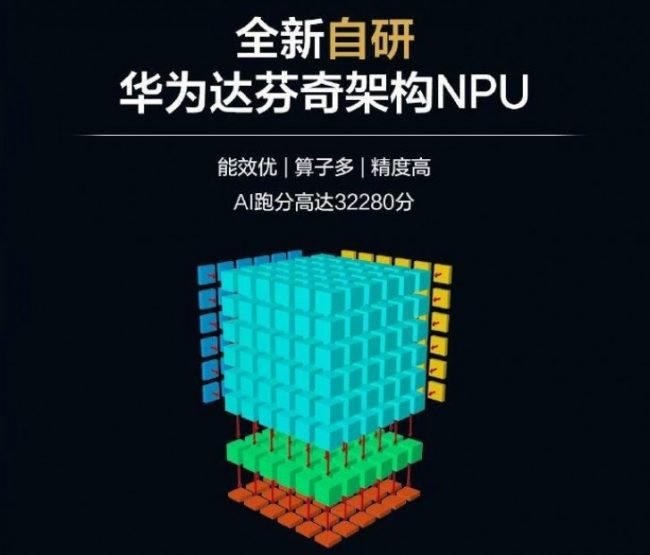 kirin 810 2