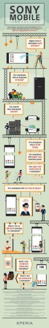 sony infografika