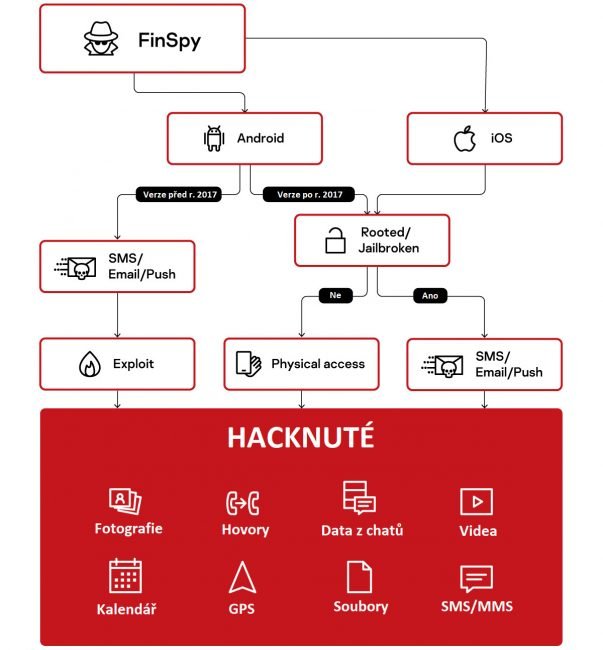 Kaspersky FinSpy