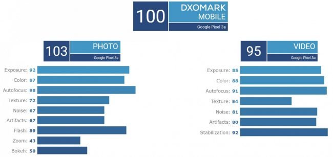 dxo