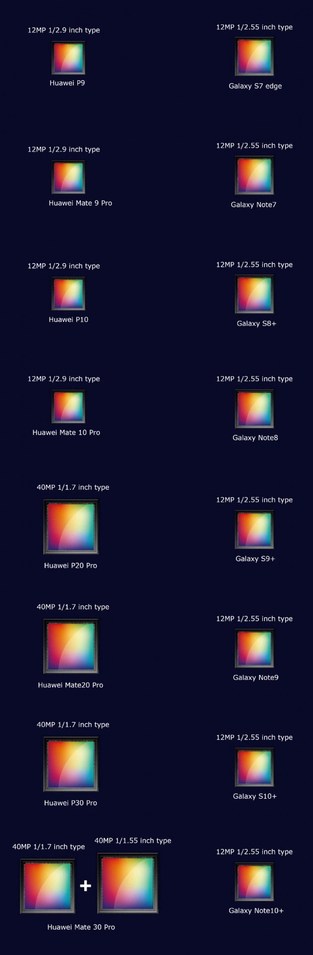 Porovnání fotoaparátů Mate 30 Pro Vs Note 10+
