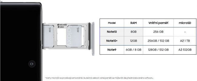 Note 10 microSD