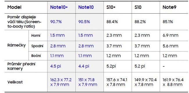 Note 10 rozmery