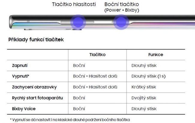 Note 10 tlacitka