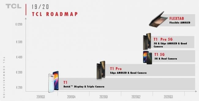 tcl 2019 2020 leaked roadmap