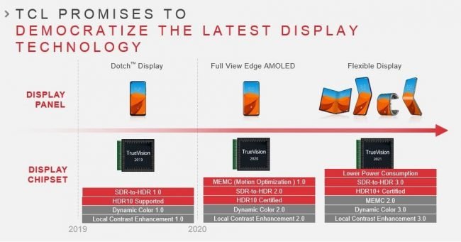 tcl 2020 display technology leaked