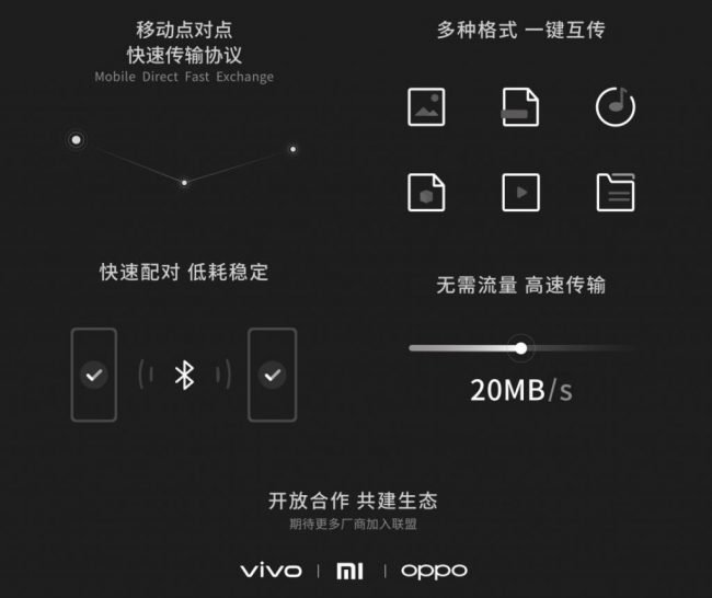 vivo xiaomi oppo