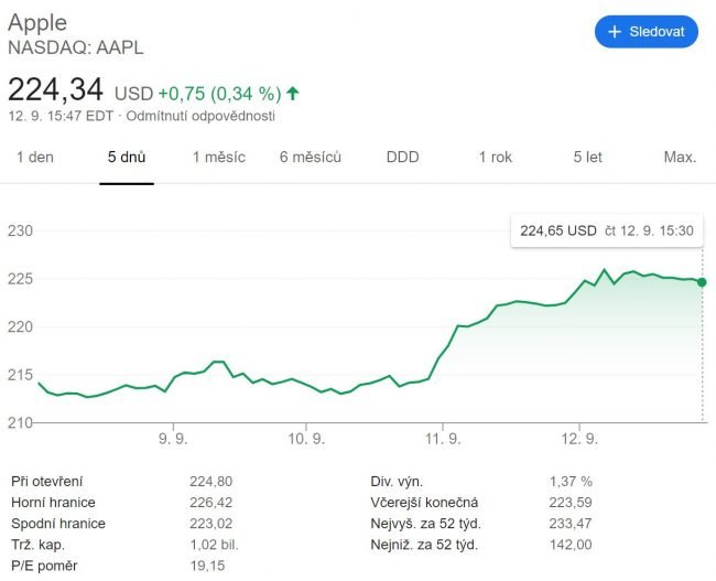 apple stocks