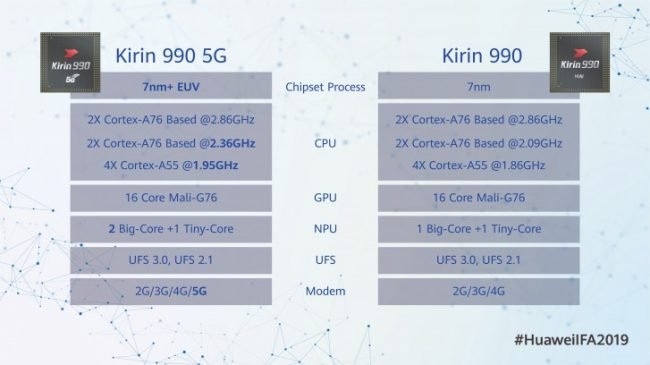 kirin 990 specs