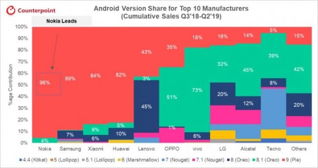 nokia andriod 1