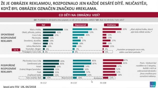 skrytareklama hashtag ipsos fsv uk