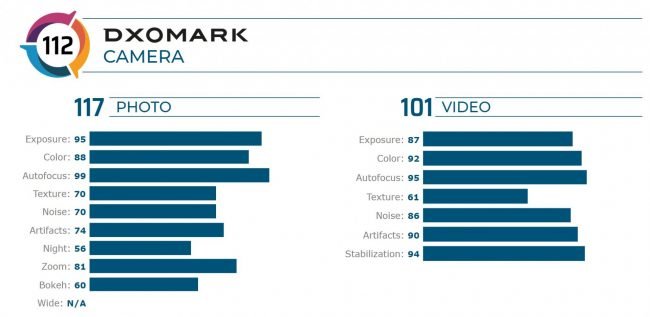 dxomark pixel