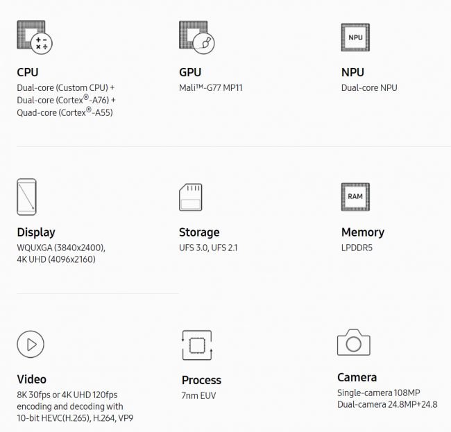 exynos 990 spec sheet