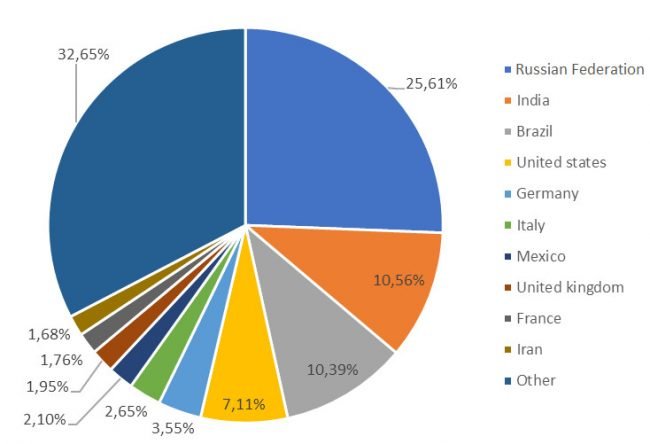 stalkerware stalkerware