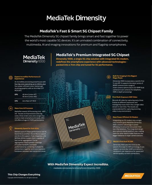 MediaTek dimensity 1000 2