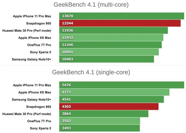 Snapdragon 865 benchmark