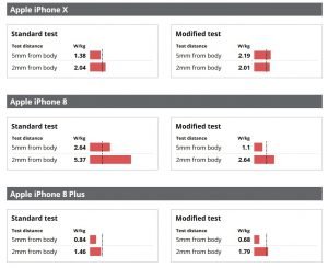 apple samsung radiace sar graf 2