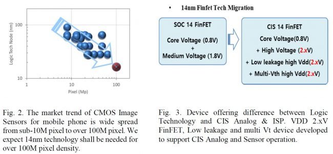 finfet 1