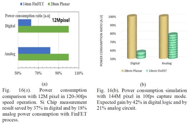 finfet 2