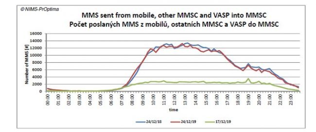 tmobile 24 2