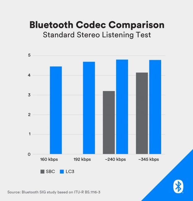 bluetooth